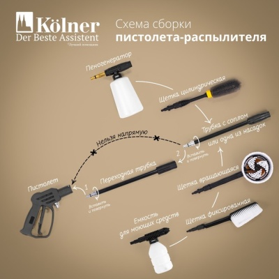 Щетка Kolner KFB44 фиксированая, для моек высокого давления кн44кфв